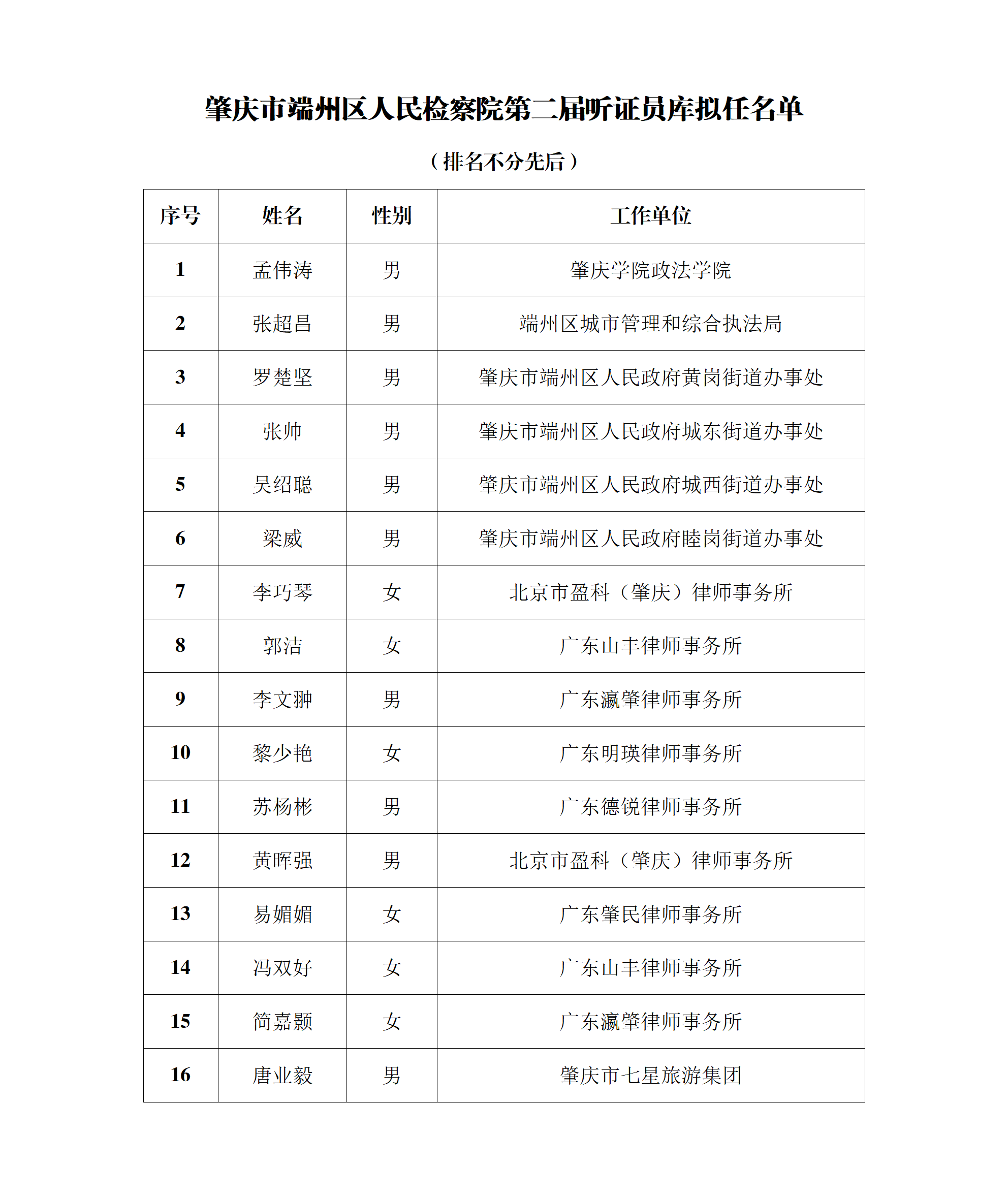 肇庆市端州区人民检察院第二届听证员拟任人选公示_01(1).png